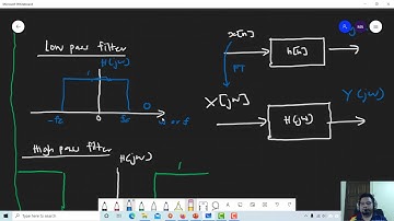 Topic 4 1 Brief Introduction Of Image Enhancement In Frequency Domain