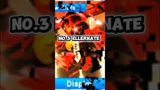 Top Best heroic in Retro tower defense [2026] Roblox RTD