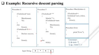 COMPILER DESIGN: UNIT-3 PARSING THEORY (PART-4)