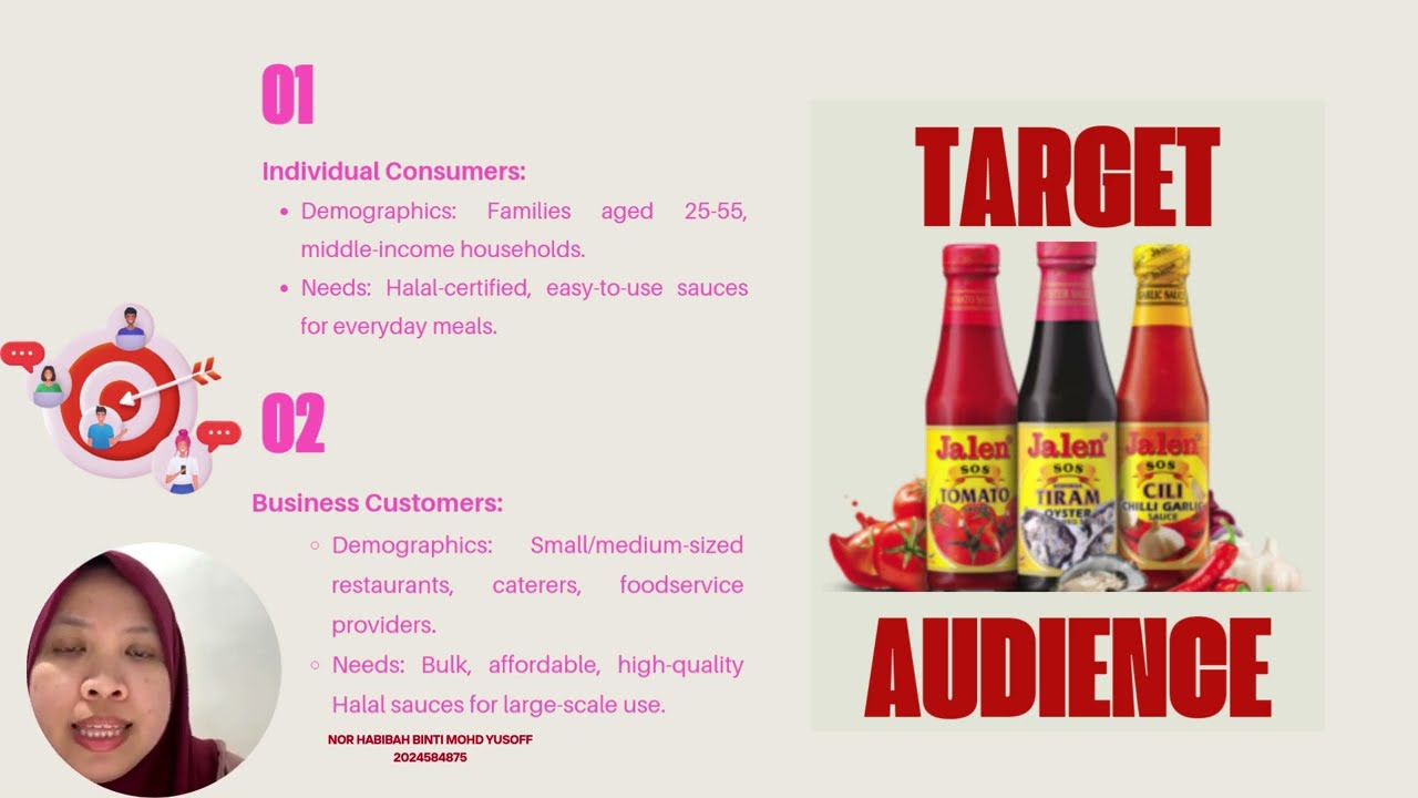 "Group Presentation: Jalen Sdn Bhd IMC Plan for Enhanced Brand Growth & Customer Engagement"