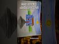 Easy House Drawing #house #housedrawing #drawing #youtubeshorts #sailaxmibarik #shorts