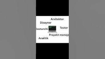 Dastur, Dasturchi, Dasturlash #programming #computerscience #coding