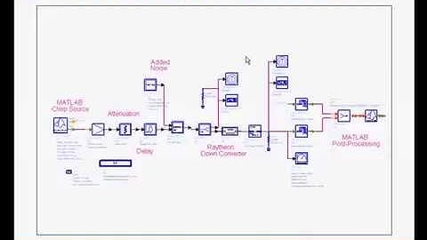 RF Systems Architecture Part 1d
