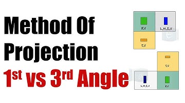 Method Of Projection (1st vs 3rd Angle) Explained !