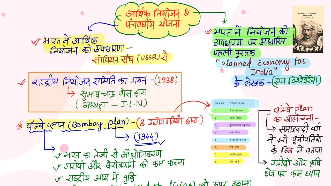 🔥भारत की पंचवर्षीय योजना Notes | Full Notes in Hindi | UPSC, BPSC, SSC
