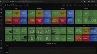 Analytics dashboard for twitter in action.