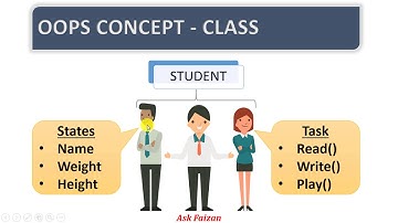 OOPS CONCEPT IN JAVA | OBJECT ORIENTED PROGRAMMING | HINDI URDU | JAVA BEGINNERS VIDEOS