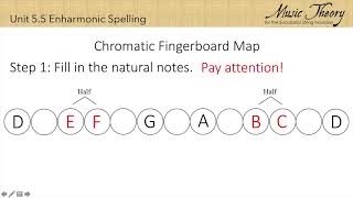 5 5 Enharmonic Spelling Completed video