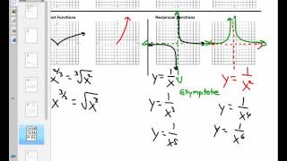 College Algebra Unit 2.5 Worksheet Graphing Difficult Parent Functions 2016