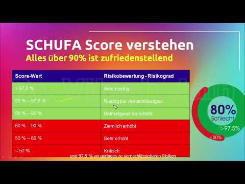 New Alles über Schufa Score