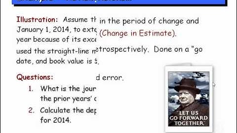 Chapter 9 - Long Term Assets - Part 3