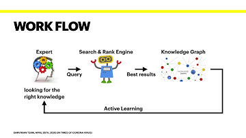 Darvirian Knowledge Graph and Search Engine