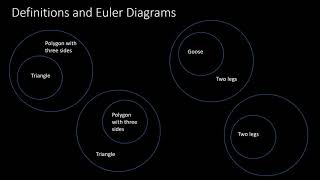 Geometry: Seeing, Doing, Understanding - Lesson 2.2 Definitions