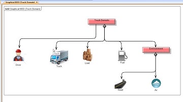 Windchill Modeler - Introduction to Modeling with SysML