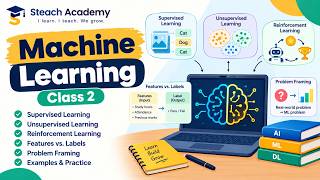 Full Machine Learning Class 2 | Types of ML, Features vs Labels & Problem Framing | STeach Academy Update