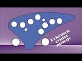 Pokemon center melody - Ocarina tutorial