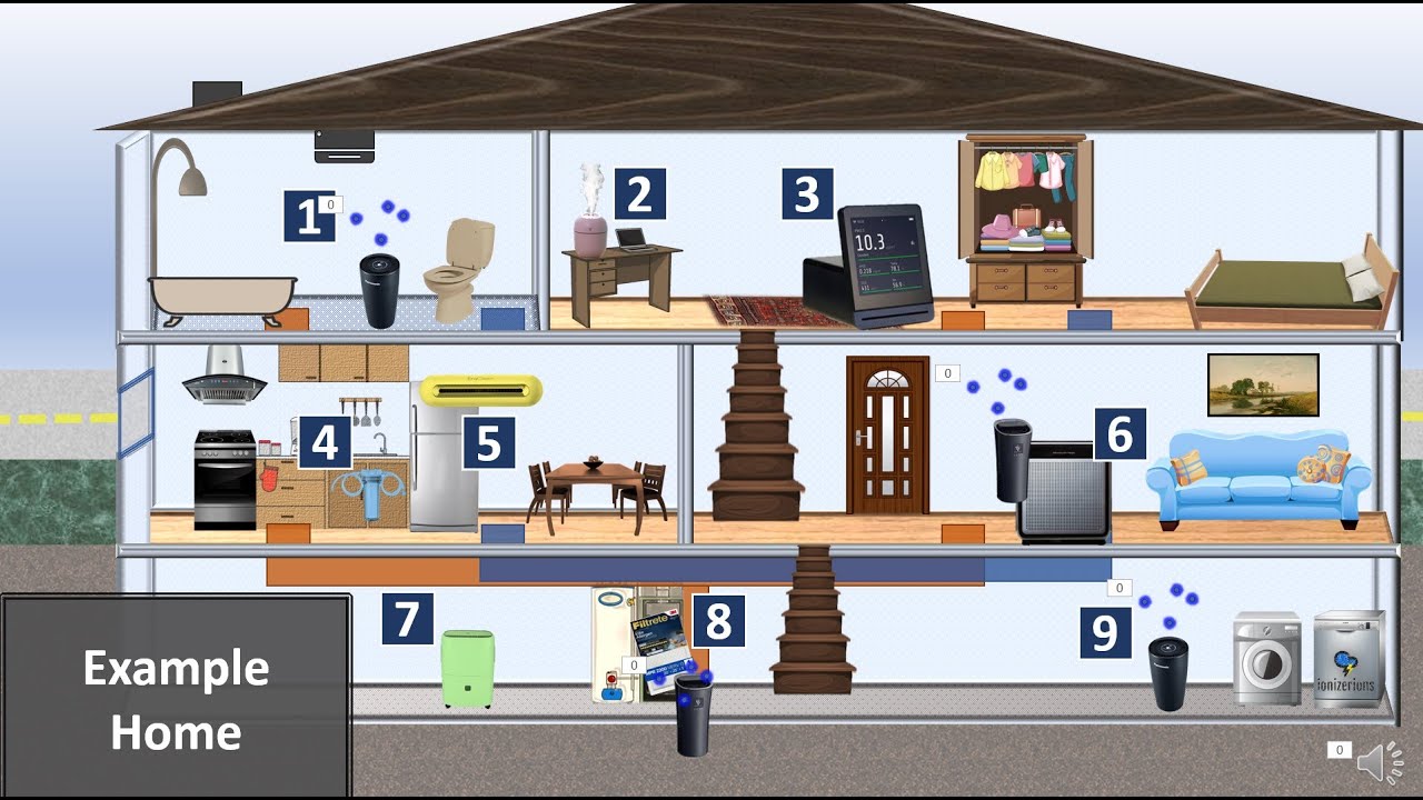 How To Clean Your Indoor Air & Surfaces Tutorial Chapter One YouTube