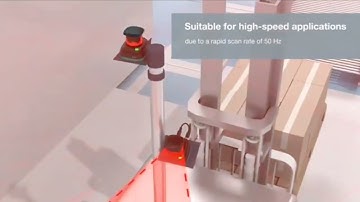 The R2000 Series 2 D Laser Scanner Pepperl+Fuchs