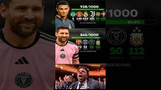 Messi vs Ronaldo 🏆 Career Stats & Goals 2025