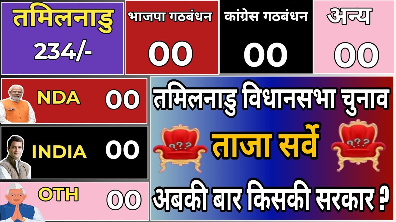 Tamilnadu Vidhan Shabha Election Exit Poll 2026 | Tamilnadu Assembly Chunav Opinion Poll 2026 |