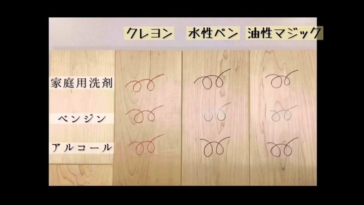 ボールペンのインクを消す方法 紙 布 壁 服など素材別に消し方を紹介 お食事ウェブマガジン グルメノート