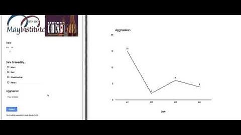 Simple Behavior Data Collection