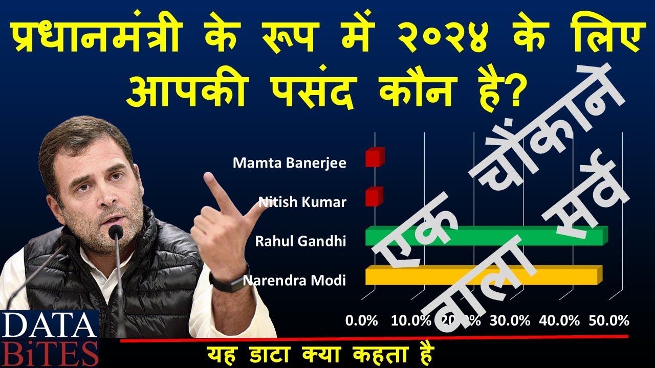 Who Will Lead India Next? You WON'T Believe the Answer! YouTube