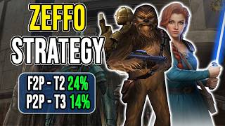 Blitz Them Down And Win!!! Mara Strategy in Myths & Legends Coliseum