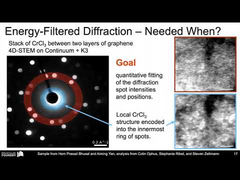Using Energy-Filtered 4D-STEM to Measure Structure and Properties of Materials - video from Gatan