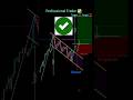 New Traders vs Pro Trader – Perfect Entry in Trading 📈