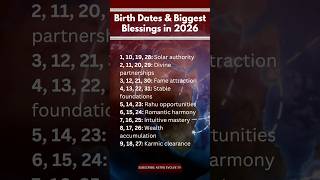 Your Blessing in 2026 #god #edit #trending #viral #video #shorts #reels #hanuman #shanidev #yt #new