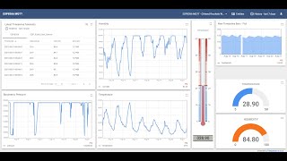 A Tutorial on Building an IoT-based Weather station - Part 8