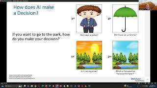 Intro to AI - Unit 1 Lecture - Demystifying AI & the Evolution of AI - Part 2 - Spring 2025