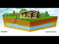Урок з географії Підземні води. Термальні і мінеральні води. Значення води у природі і житті людини