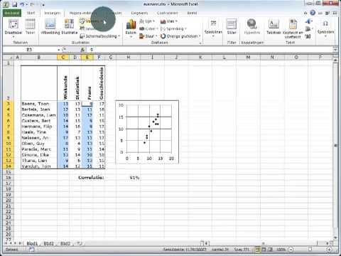 Video: Welk type correlatie wordt weergegeven in de spreidingsplot?