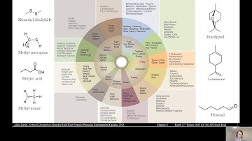 8.1 Odour Qualification