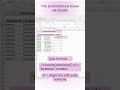 Excel Shift Scheduler Formula | Automate Employee Shift Rotation