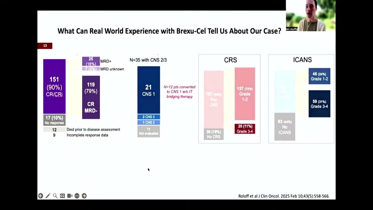 12. Mis-matched Unrelated Donors with PTCY | Dr. Heather Stefanski | May 10, 2025
