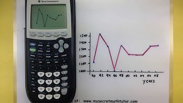 Statistics - Making a line chart using the Ti-83/84 calculator