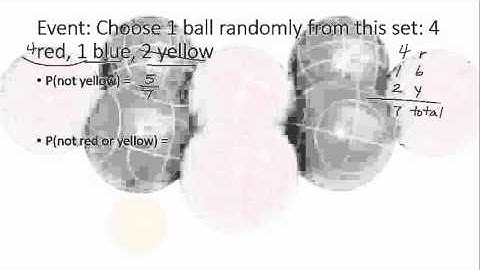 Probability of something Not happening