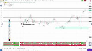 Daily Order Flow Insights | Live GoCharting Webinar | [19 June 2026]