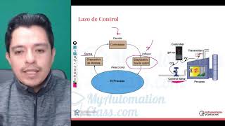 Funcionamiento de una Válvula de Control