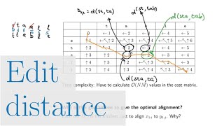 Edit distance (NLP817 2.7)