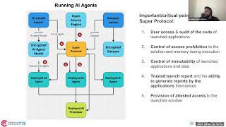 Confidential Computing Consortium. Super Protocol