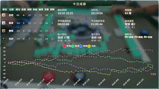 嗽嘎麻將 | 26/10/26 鴨鴨 糖果 安妮 吉詳 最後收假囉
