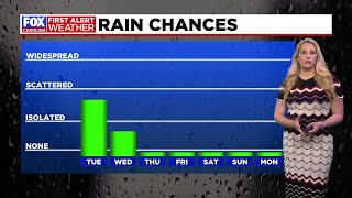 Mild start to the week before big change in weather pattern