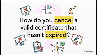Certificate Revocation List (CRL)