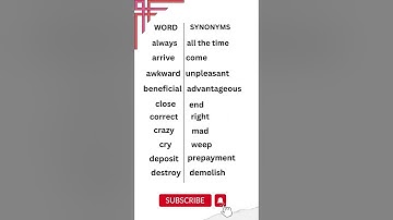 Avoid Repetition of Words