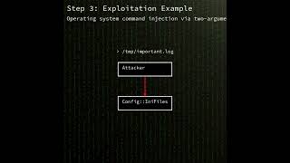 Config::IniFiles: OS command injection and file overwrite in Config::IniFiles ...(CVE-2026-11527)
