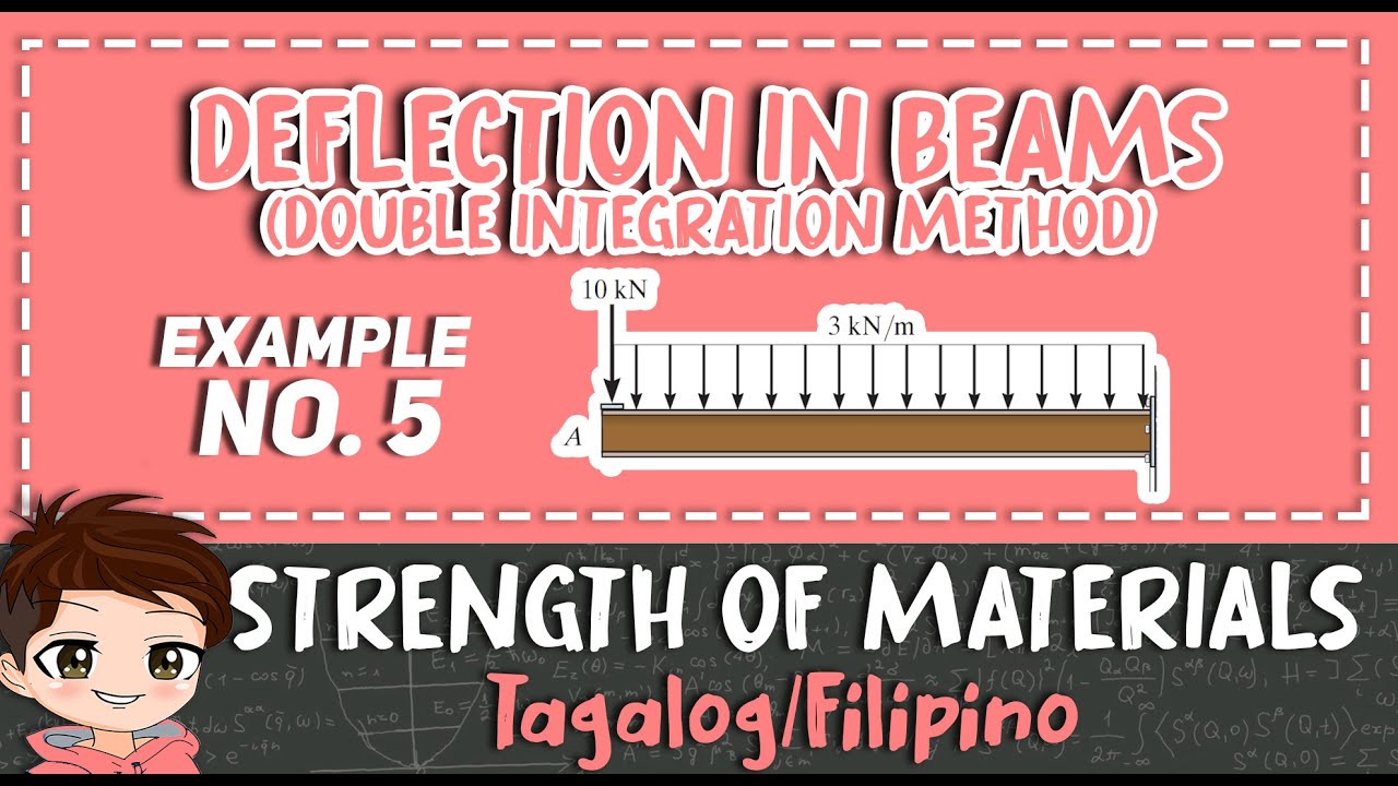 Deflection in Beams: Double Integration Method | Example 5 | Strength ...